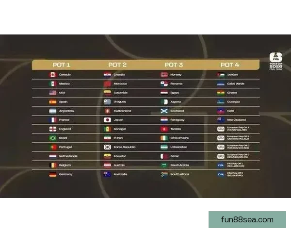美加墨世界杯竞猜平台全面开启参与方式和奖励详解
